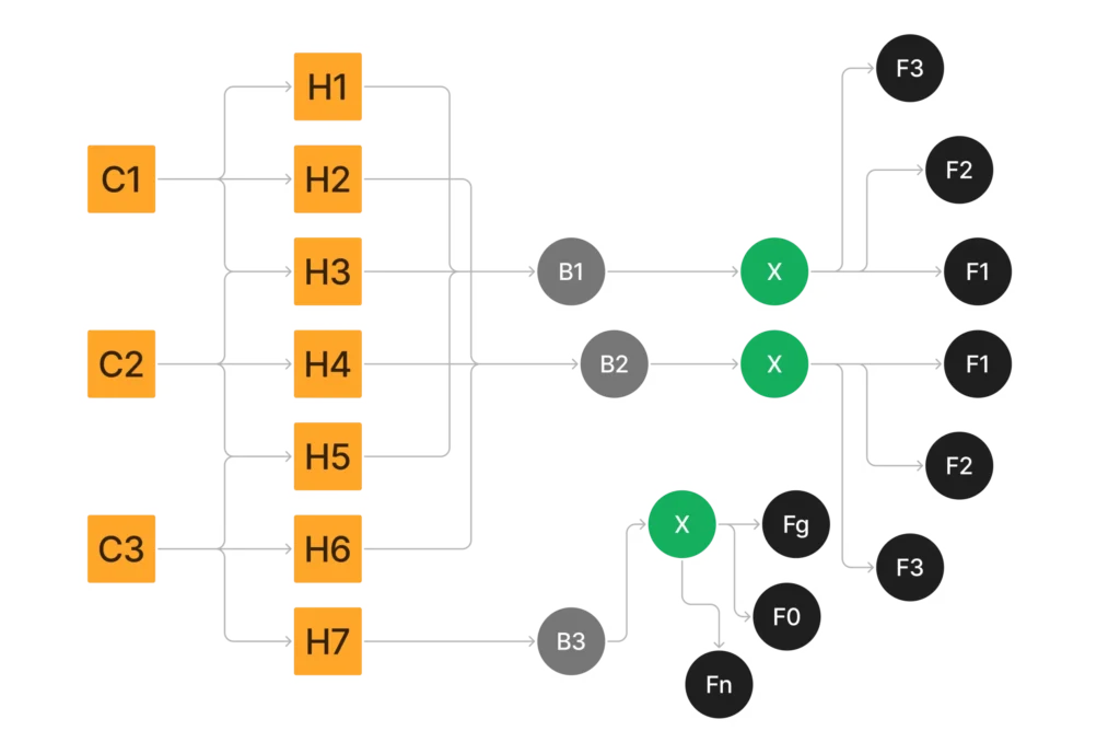 How to Get a Job in UK After Graduation – CareerLane Course